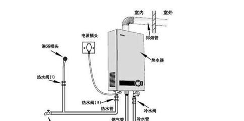 老式燃气热水器的清洗方法（保持家中燃气热水器的正常使用）