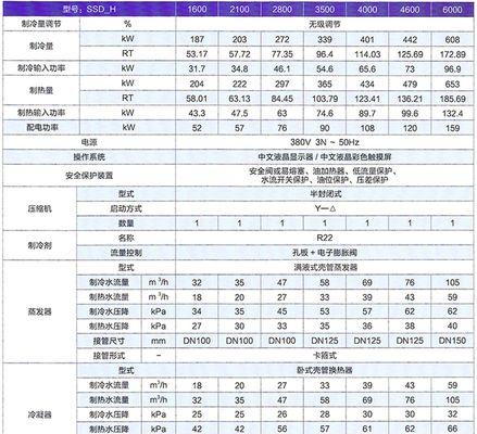 广州公司中央空调维修价格分析（了解广州公司中央空调维修价格的因素和范围）