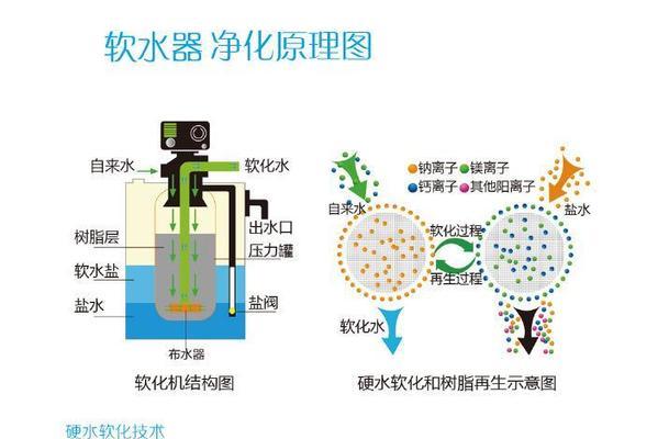 自动抽水饮水机清洗方法（简单又高效的清洗步骤）