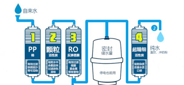 如何解决净水器循环泵漏水问题（有效应对净水器循环泵漏水的方法与技巧）