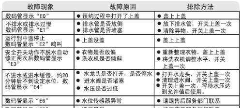 海尔冰箱F1故障现象解析（探寻海尔冰箱F1故障原因与解决方法）