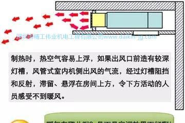 解决空调不制热问题的有效方法（原因分析与解决办法）