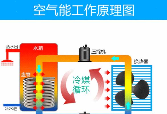 解决万家乐热水器显示E1问题的有效方法（教你轻松排除万家乐热水器E1故障）