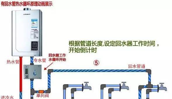 壁挂炉出水管加水方法（壁挂炉出水管加水步骤详解）