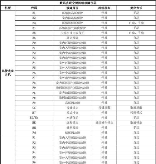壁挂炉沸腾故障分析与解决方案（探究壁挂炉沸腾故障原因及应对方法）