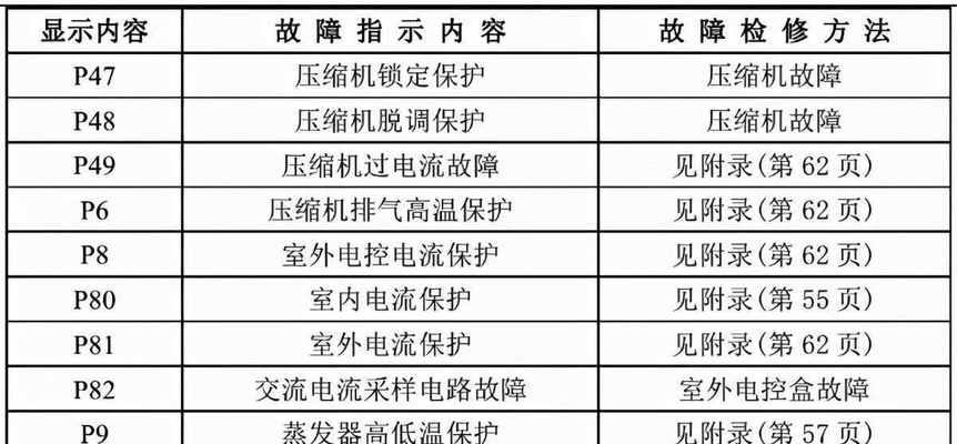 兄弟打印机USB接口故障解决方法（快速修复打印机USB接口问题）