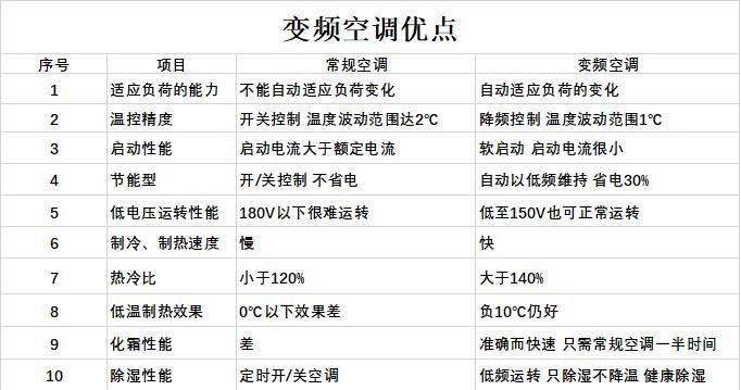 中央空调漏水原因及解决方法（了解中央空调漏水的原因）