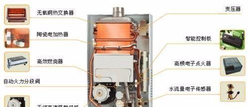 热水器刚开时响声大问题的解决方法（揭秘热水器响声大的原因及解决方案）