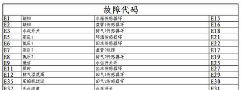 前锋热水器故障代码大全（解读前锋热水器故障代码）
