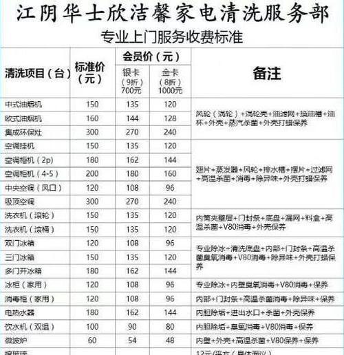 宁波油烟机清洗价钱揭秘（了解宁波油烟机清洗价格）