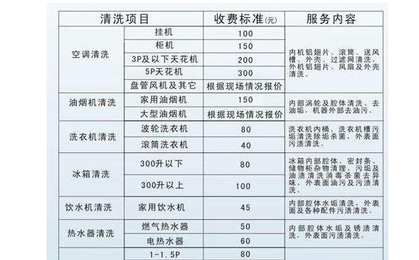 宁波油烟机清洗价钱揭秘（了解宁波油烟机清洗价格）