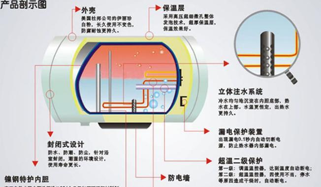 热水器放水时带电的原因及预防措施（了解热水器放水带电的危害）