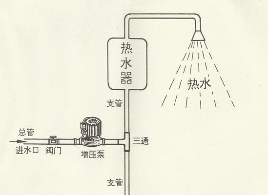 智能马桶水箱不进水的常见问题及解决方法