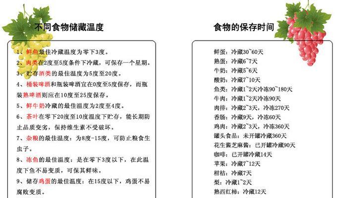 如何正确清洗消毒冰箱（简单易行的方法让您的冰箱焕然一新）
