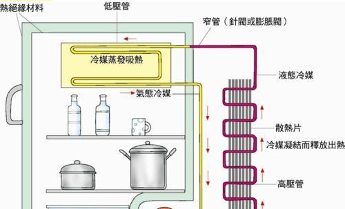 冰箱压缩机过热的原因及解决方法（探究冰箱压缩机过热的根源与有效解决途径）