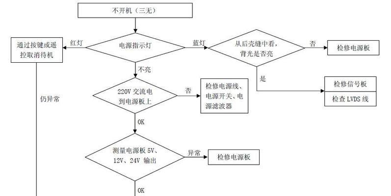海信液晶电视白屏故障的检修方法（解决海信液晶电视白屏问题的有效措施）