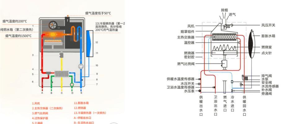 壁挂炉的压力启动方法（简单易行的壁挂炉启动步骤）