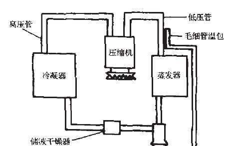 空调制冷的工作原理及（揭秘空调制冷的原理和技术——让你的夏季更凉爽）