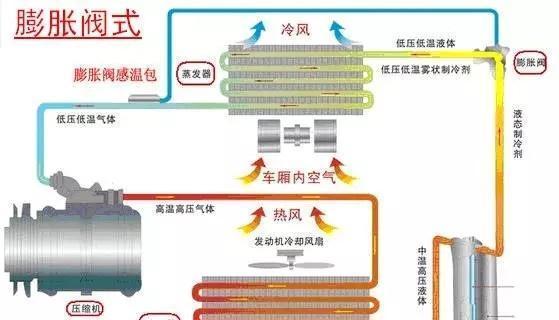 空调制冷的工作原理及（揭秘空调制冷的原理和技术——让你的夏季更凉爽）