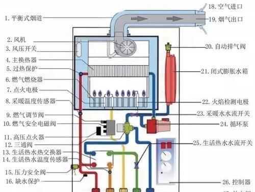 威能壁挂炉F75故障原因与维修方法（解决威能壁挂炉F75故障的实用方法）