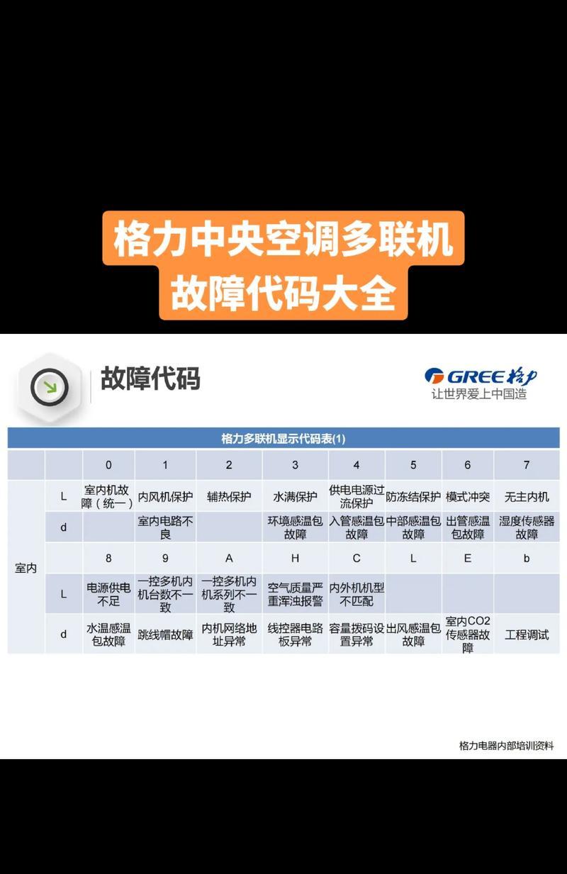 格力中央空调01故障代码详解（掌握格力中央空调01故障代码）