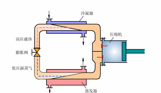 移动式空调制冷原理揭秘（便捷高效的移动式空调如何实现制冷效果）