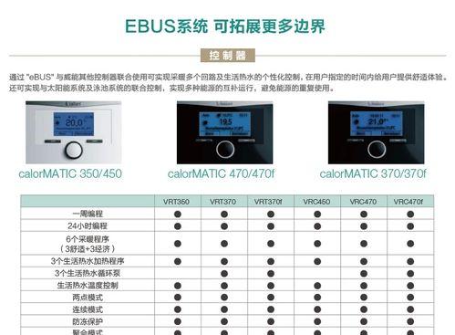 威能壁挂炉显示F20故障原因及解决方法（探究威能壁挂炉显示F20故障的根本原因）