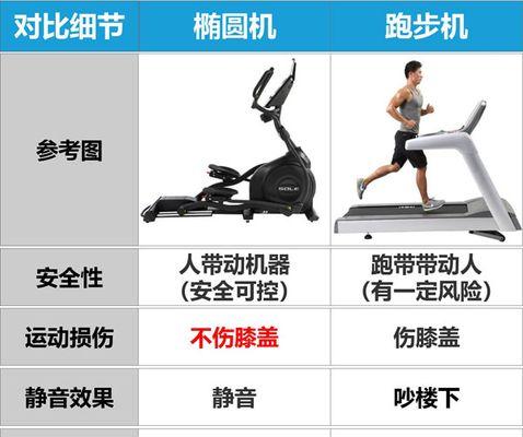 家用跑步机偏快的原因及调整方法（科学运动）
