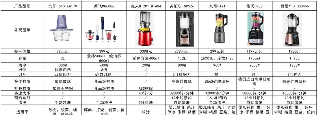 破壁机不糊底的原因及其重要性（了解破壁机的工作原理及使用注意事项）