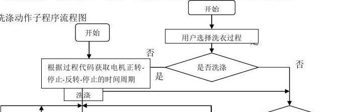 楼层洗衣机短路处理指南（遇到洗衣机短路情况如何妥善解决）