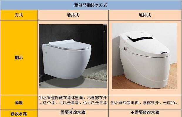 TOTO智能马桶盖不喷水故障维修指南（解决您的马桶不喷水问题）