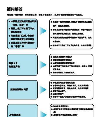 冰箱异味怎么去除？有效去除冰箱异味的几种方法是什么？