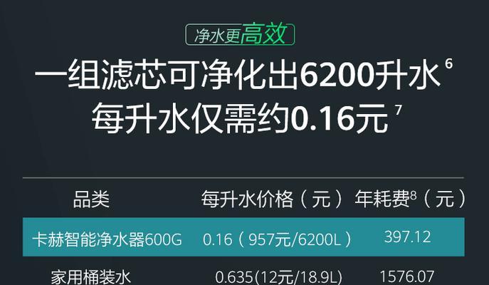 卡赫净水器出现C3错误代码该如何解决？