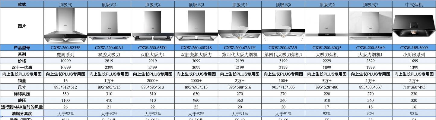 万和抽油烟机不吸烟怎么办？维修处理方法是什么？