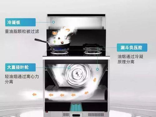 集成灶厨柜缝隙处理方法？如何确保无缝对接？