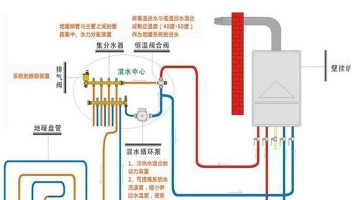 壁挂炉无法点火？快速解决方法是什么？