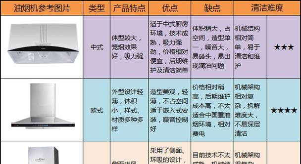 油烟机快速清洗方法是什么？如何轻松去除油污？