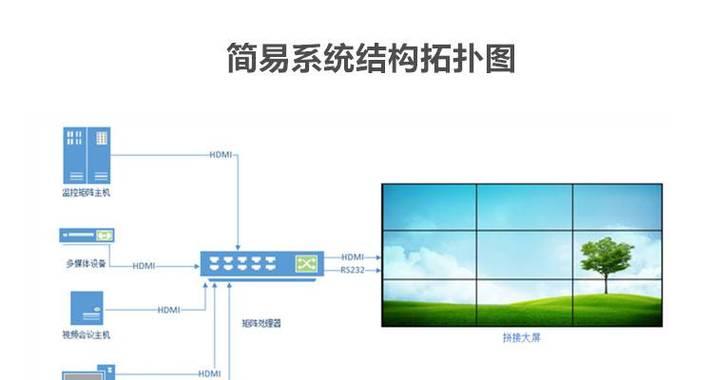 如何正确连接集成显卡和显示器？常见问题有哪些？