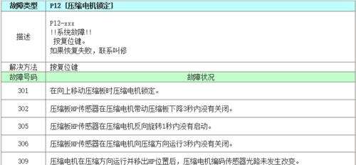 优丽可P1投影仪故障解决指南（掌握关键技巧，轻松应对P1投影仪故障）