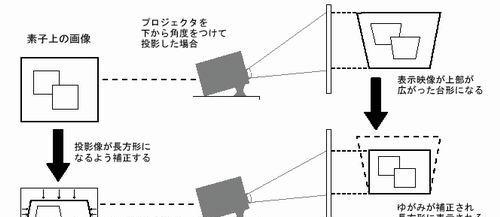 投影仪梯形修正技术的优势和应用（解决投影仪倾斜效果，提升画面质量）