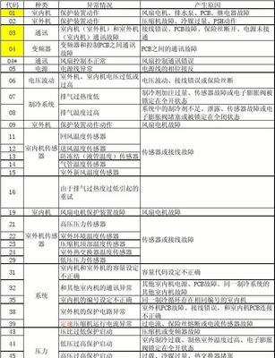 解决空调故障代码E9的方法（快速排除空调故障代码E9的实用技巧）