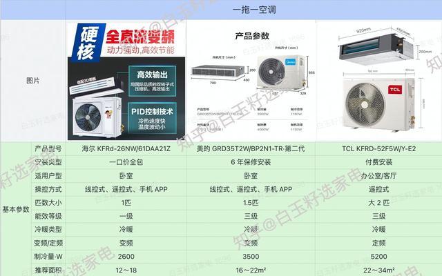 中央空调内机声音大的原因及解决方法（揭秘中央空调内机噪音产生的原因，教你如何降低噪音干扰）