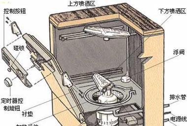 洗碗机积水故障处理指南（快速解决积水问题的有效方法）