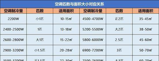 空调维护（延长空调使用寿命，正确掌握雪种加注频率）