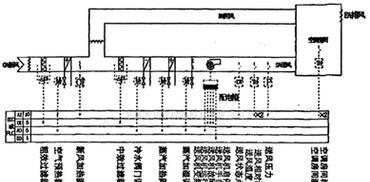 解读LG空调故障代码，快速定位故障原因（深入探究15个常见LG空调故障代码，为您提供解决方案）