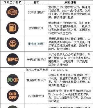 探究以康宝燃气灶中途熄火的原因