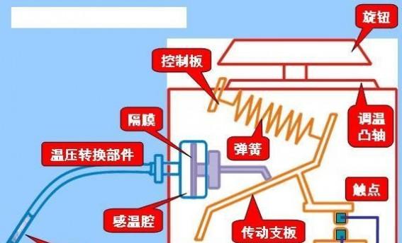 冰柜温感修复的关键方法及技巧（以冰柜温感修复为主题的实用指南）