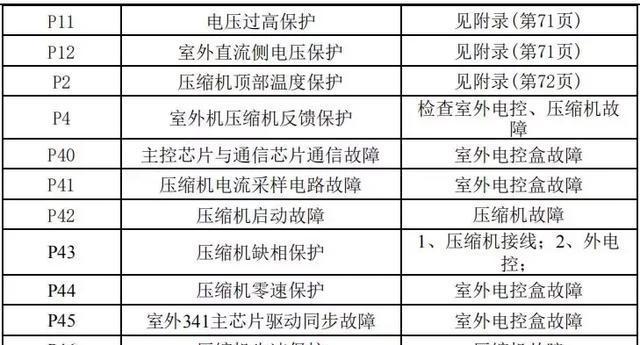 有效去除格兰仕饮水机水垢的方法（掌握除水垢技巧，保障健康饮水）