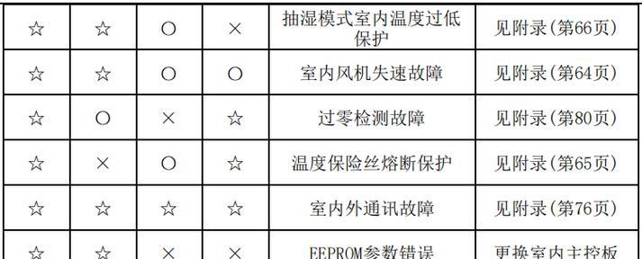 有效去除格兰仕饮水机水垢的方法（掌握除水垢技巧，保障健康饮水）
