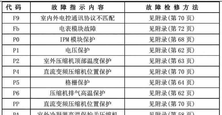 激光投影仪与电视的连接方法（实现高质量大屏影音体验）
